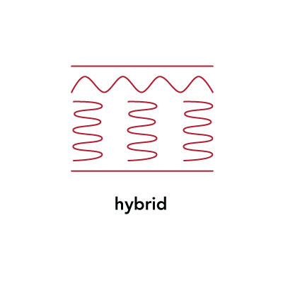 hybrid