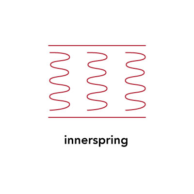 innerspring
