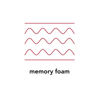 memory foam